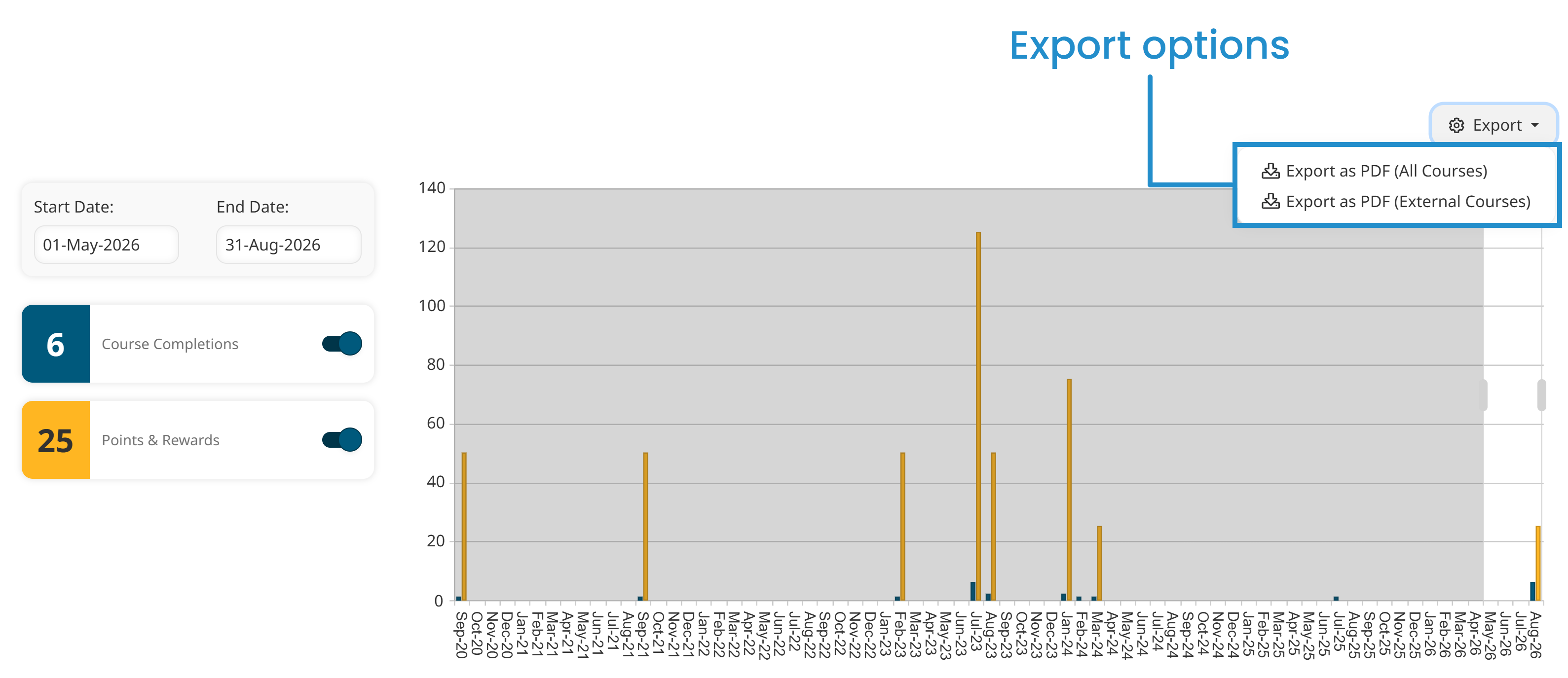 Timeline - Export Options - Labeled 20260827.png