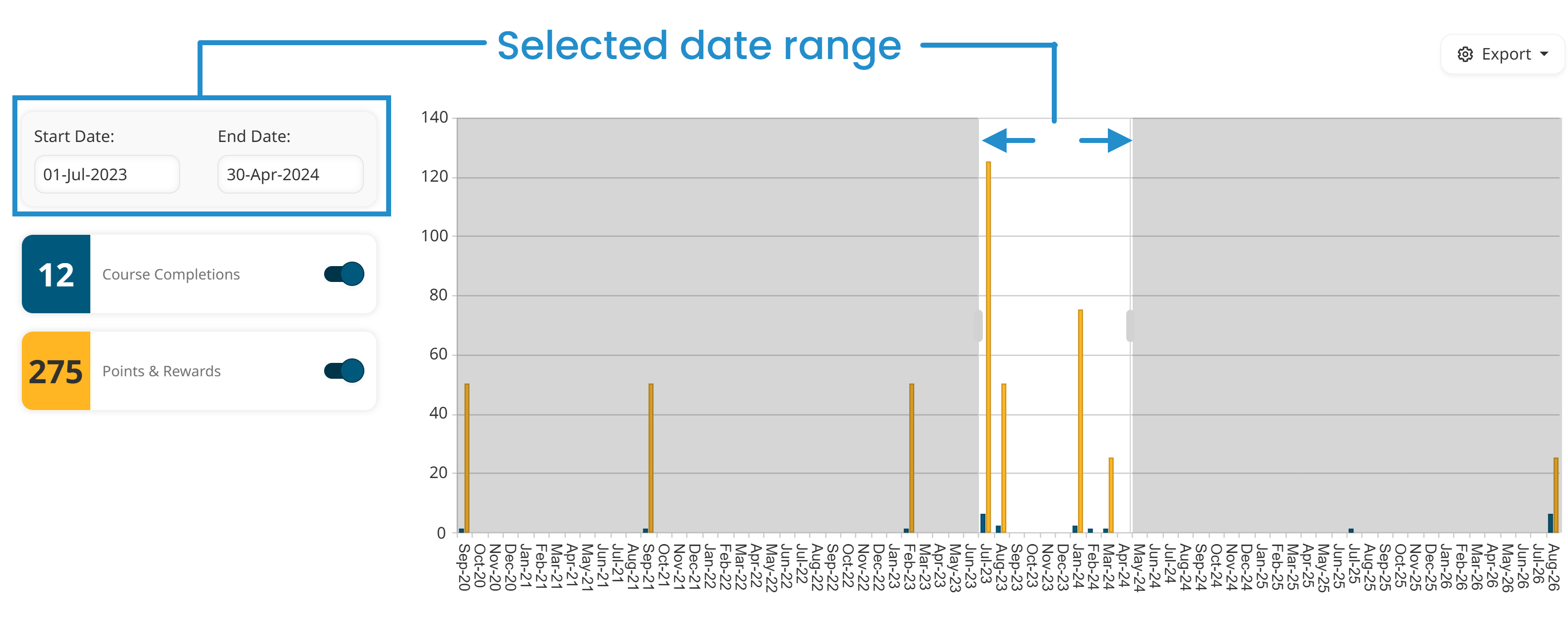 Timeline - Selected Date Range - Labeled 20260827.png