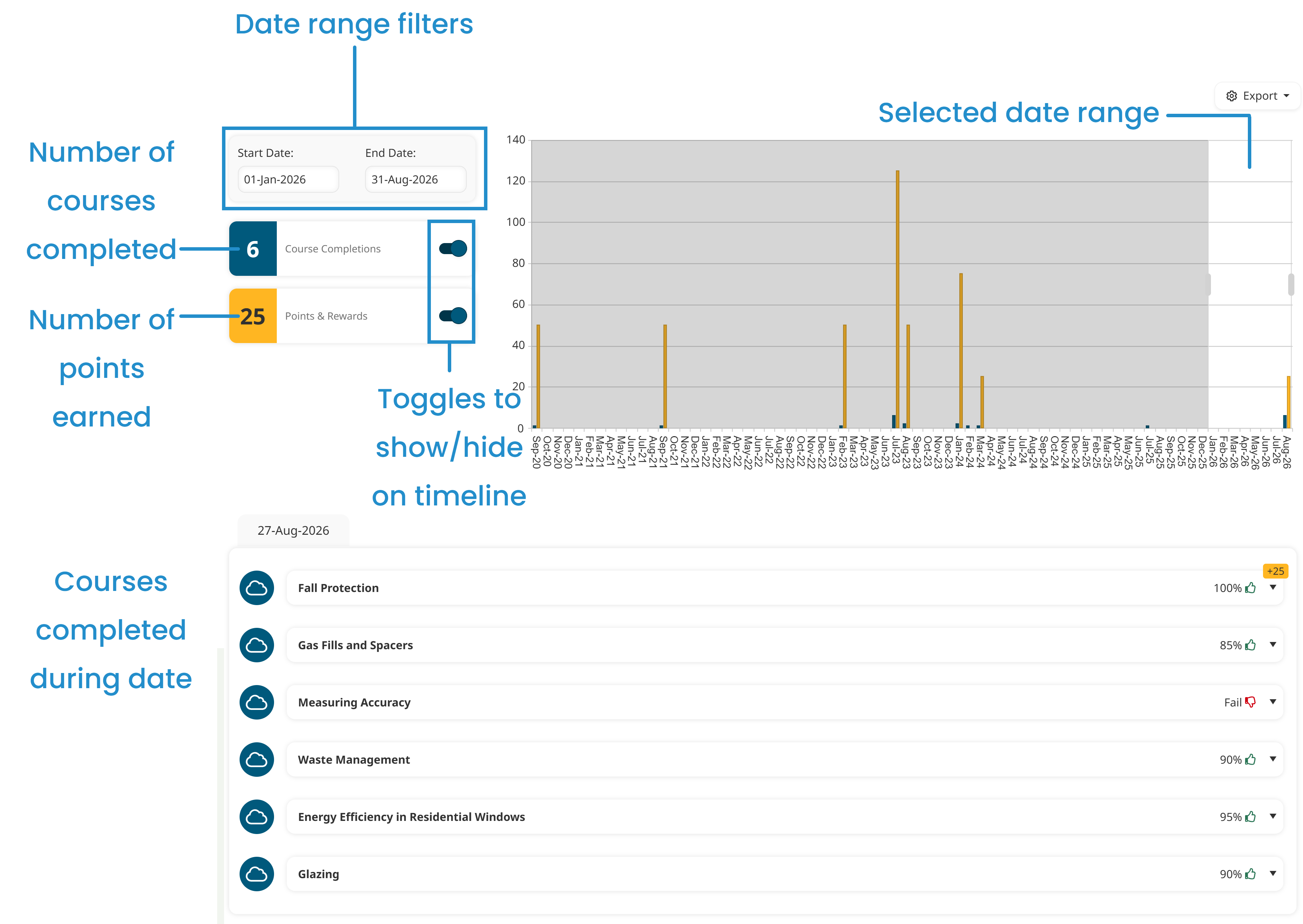 Timeline Components - Labeled 20260827.png