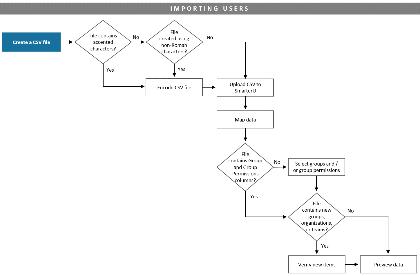 Export Csv File In Rails