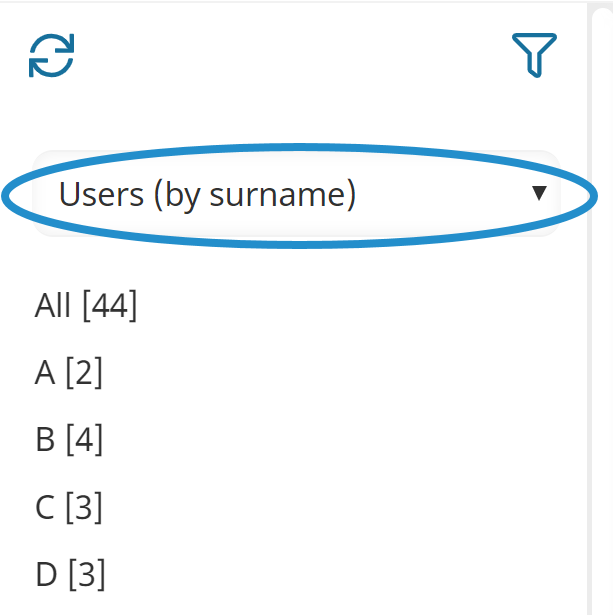 Users by Surname