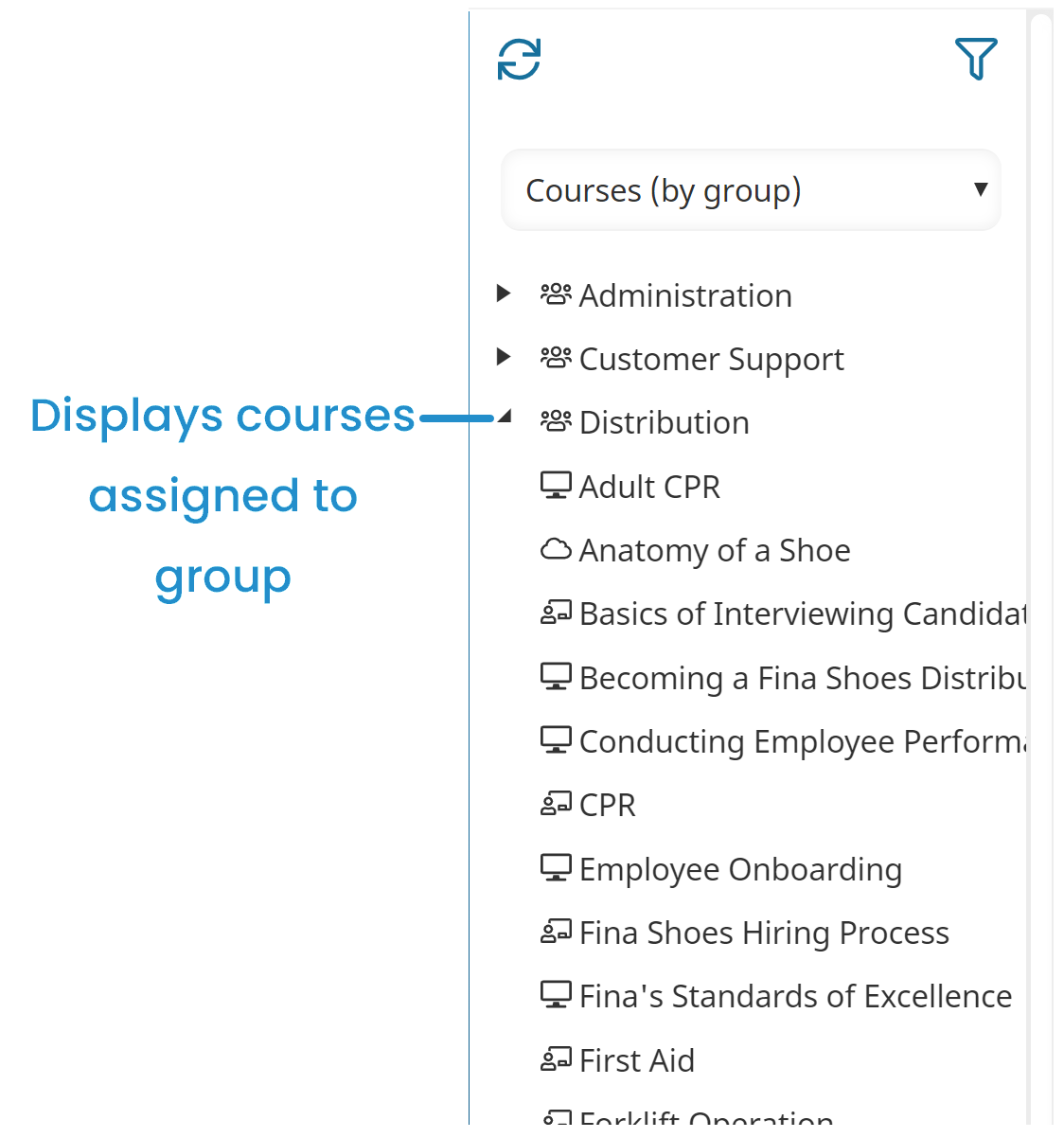 Courses by Group