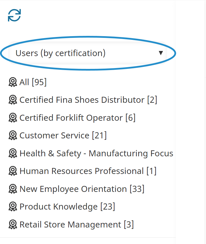 Users by Certification