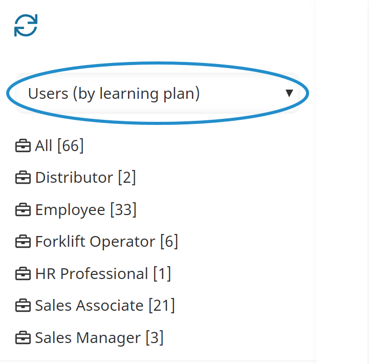Users by Learning Plan