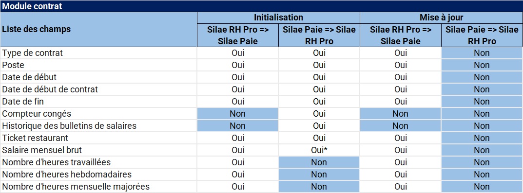 Champs synchro 2bis.jpg