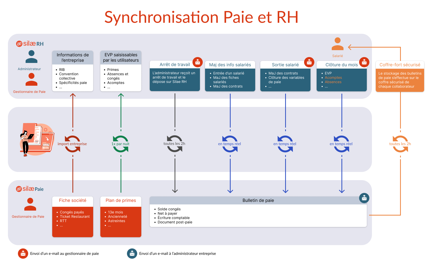 Processus API RH - Paie.png