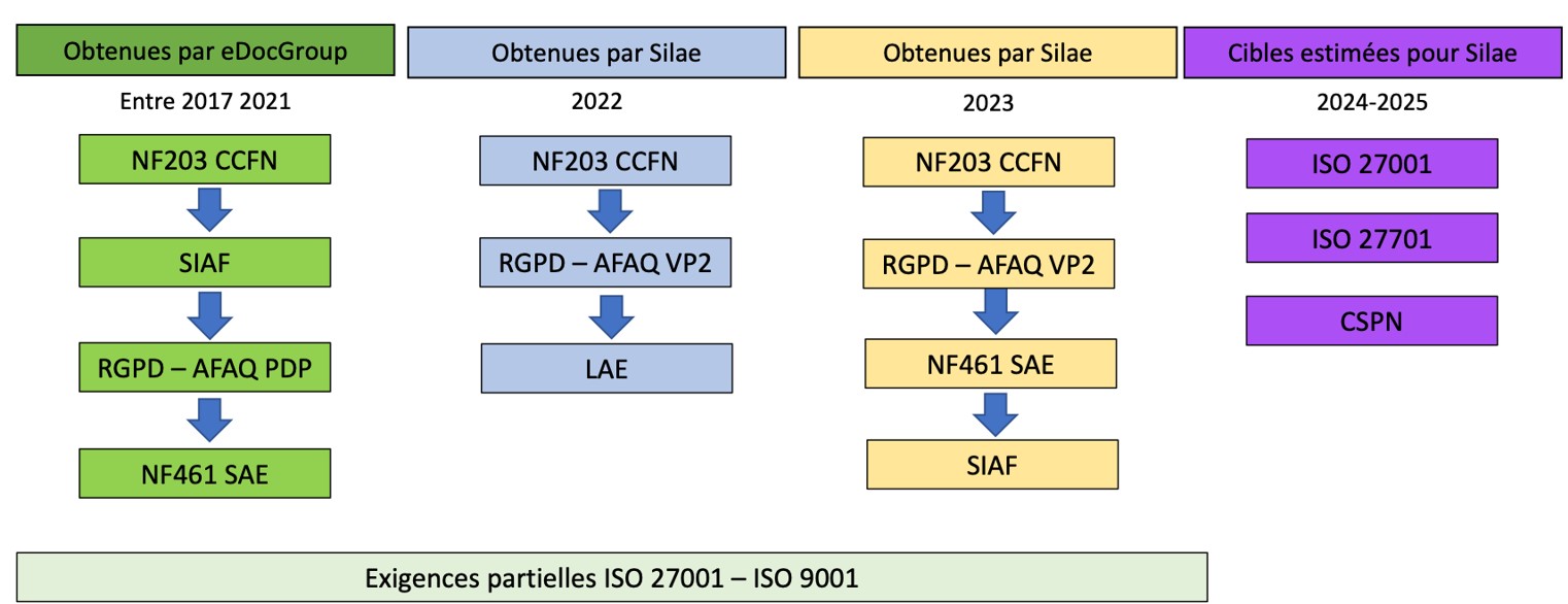 Shéma certification.jpg