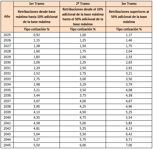 Tabla  Descripción generada automáticamente