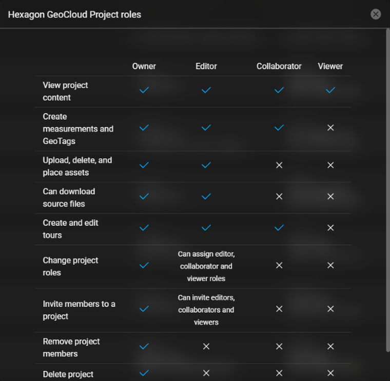 Hexagon GeoCloud Project roles table comparing Owner, Editor, Collaborator and Viewer