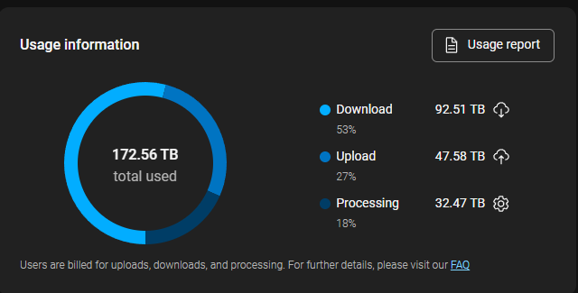 Usage report button on Usage Information panel