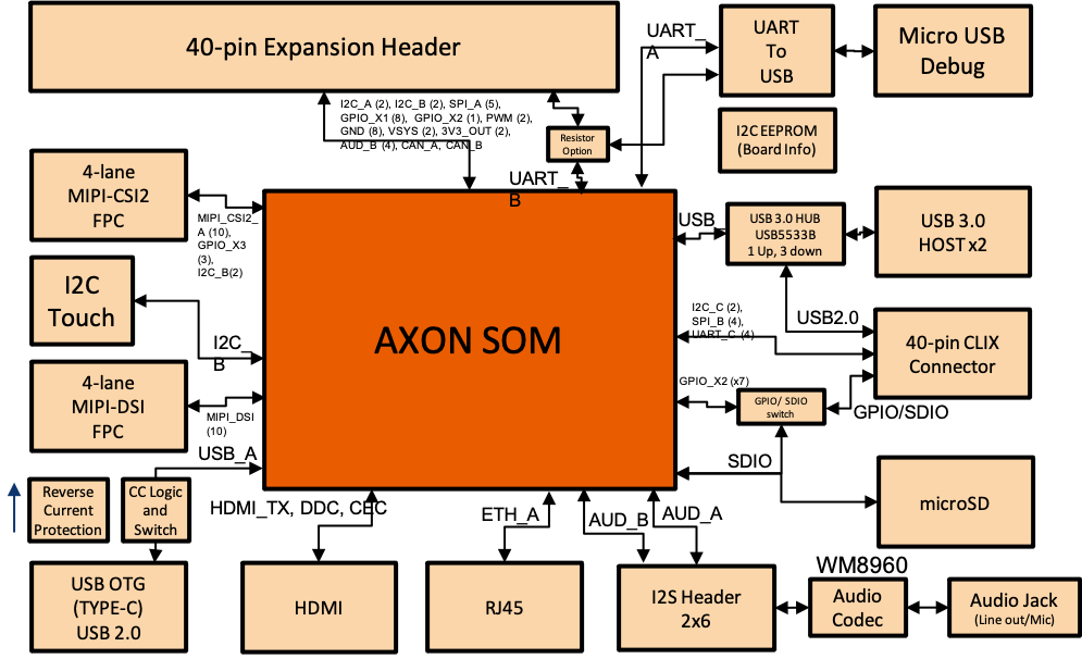 axon-pi-block-diagram.png