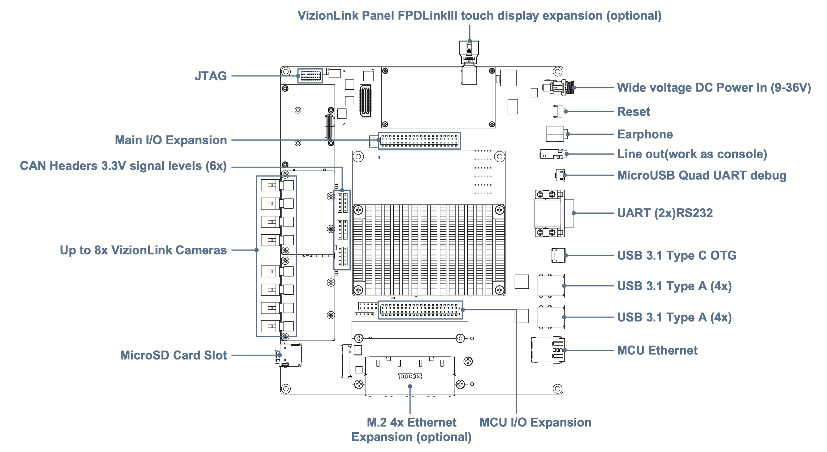 rovy-4vm-evk-top-view.png