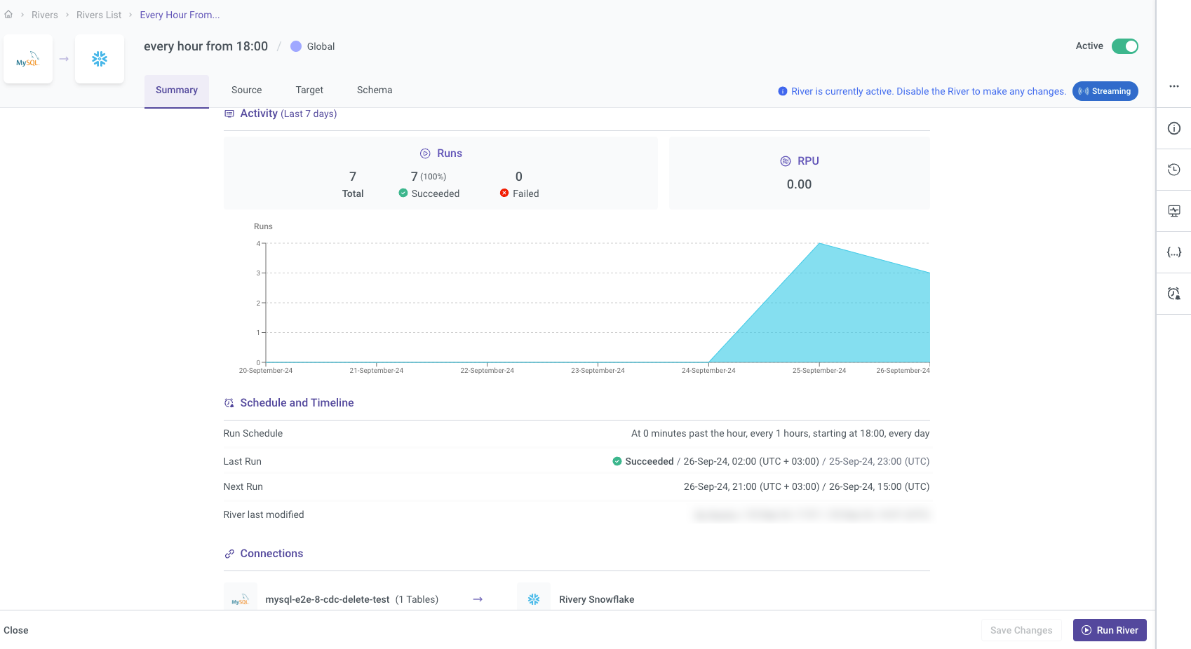 Summary Page Overview