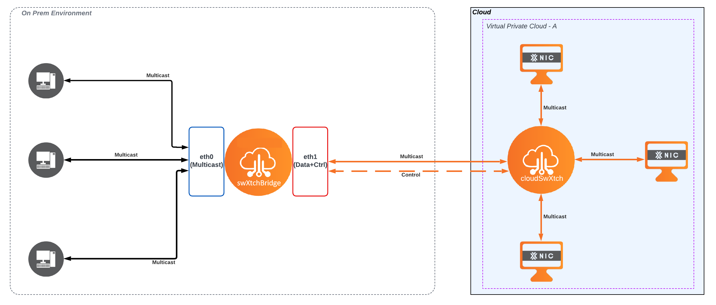 Bridge-Topologies-Bridge-with-2B