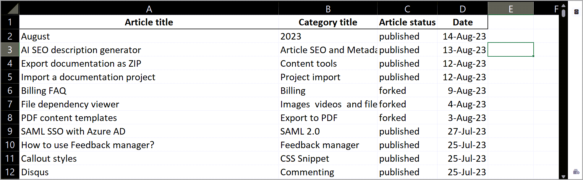 12_Screenshot-All_articles-Bulk_operations_Export_data