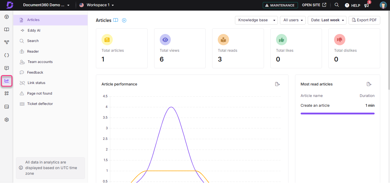 Dashboard displaying article statistics, including views, reads, and performance graph.