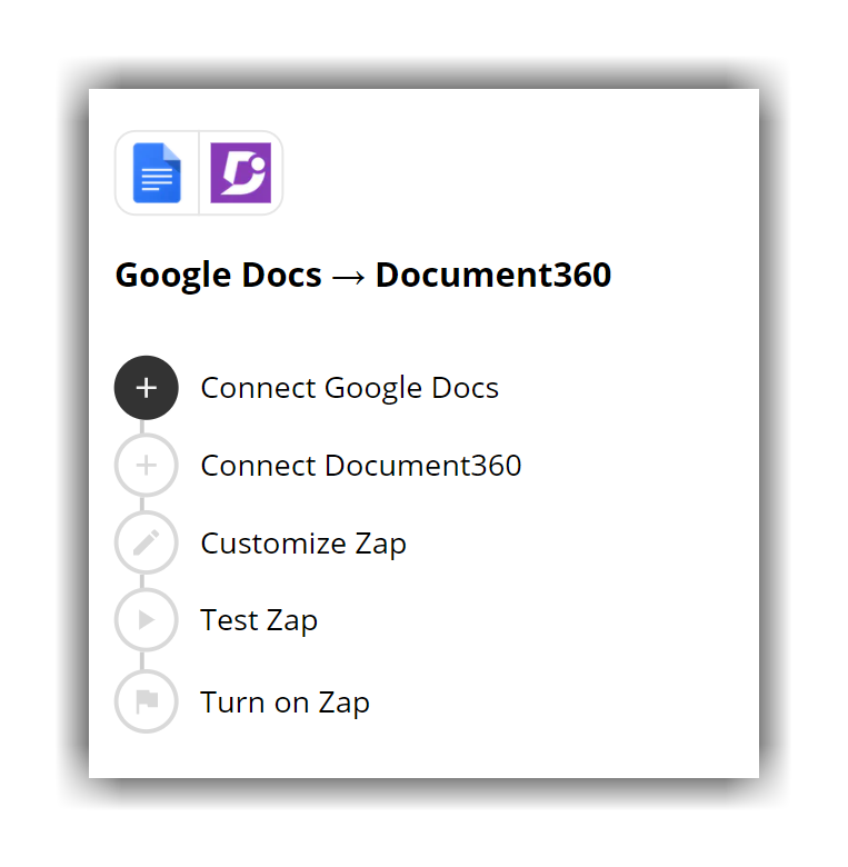1_B_Screenshot-Google_Doc_and _Document360_workflow