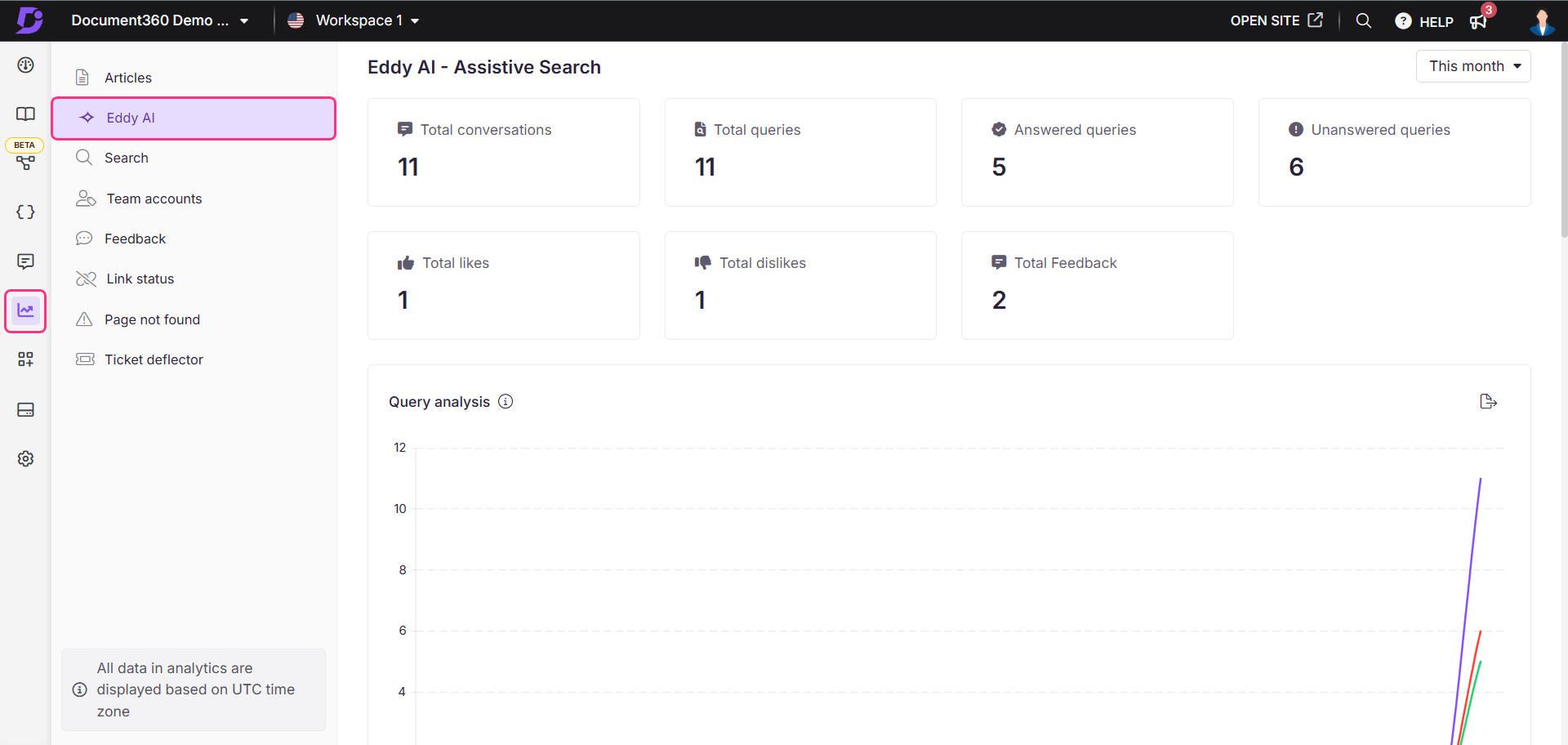 Image showing Eddy AI analytics overview page