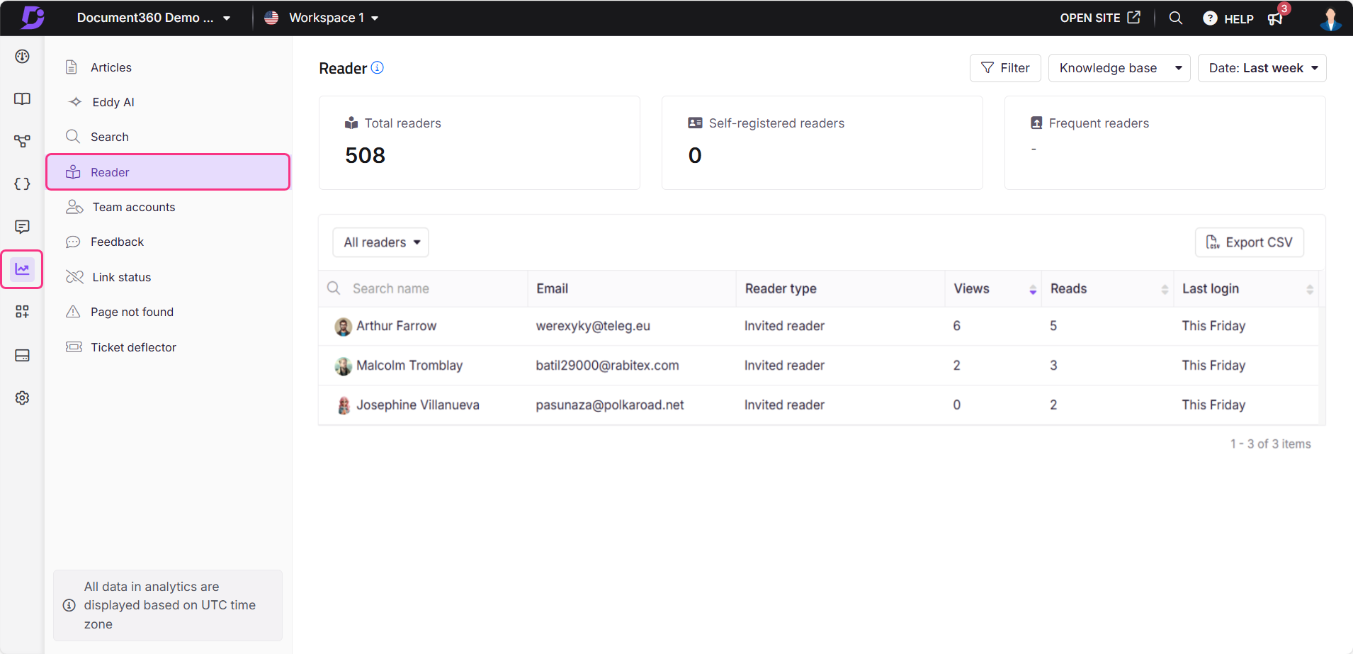 Image showing reader analytics overview page