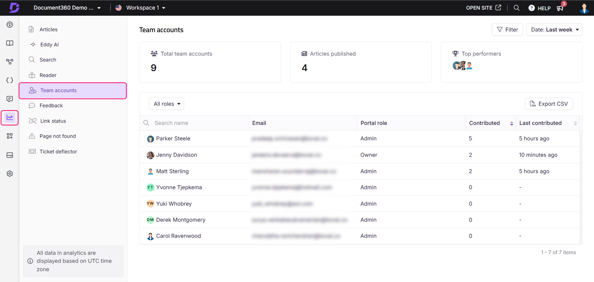 Image showing team account analytics overview page
