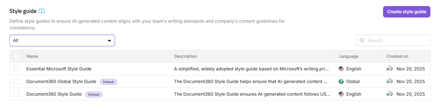 Overview of style guides for AI-generated content with descriptions and creation dates.