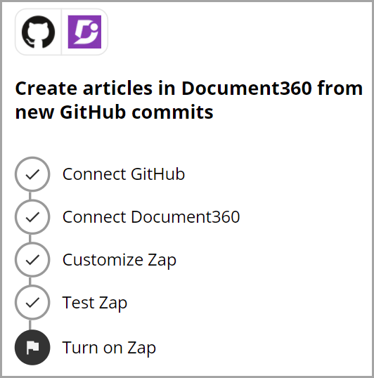 2_Screenshot-Create_articles_in_Document360_from_new_GitHub_commits