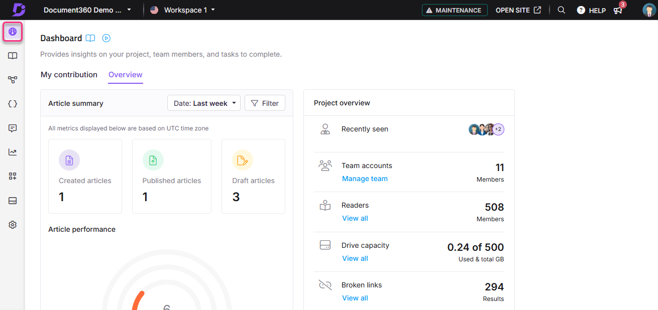 Dashboard overview showing article metrics and project details for team collaboration.