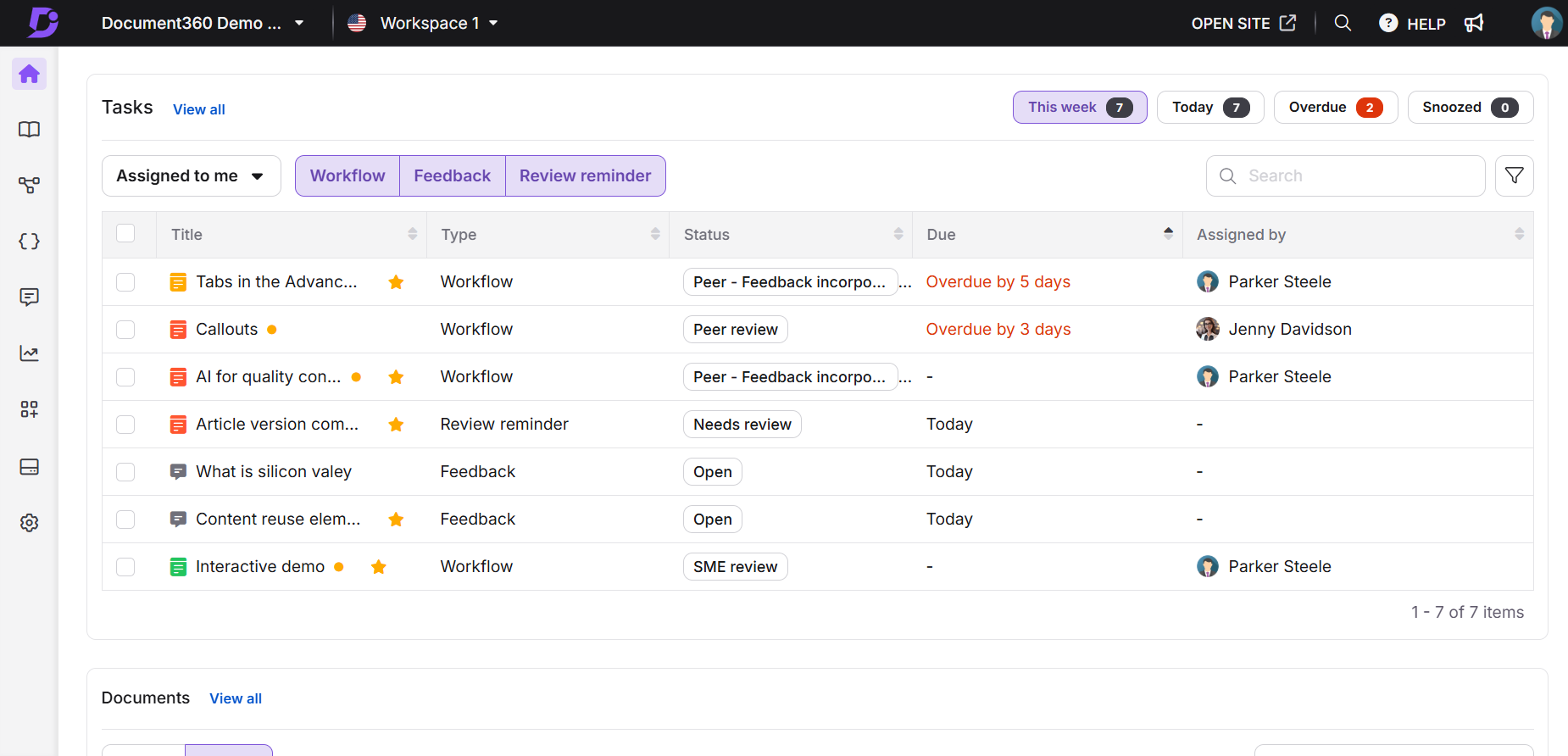 Task management interface showing overdue tasks and their statuses for team members.