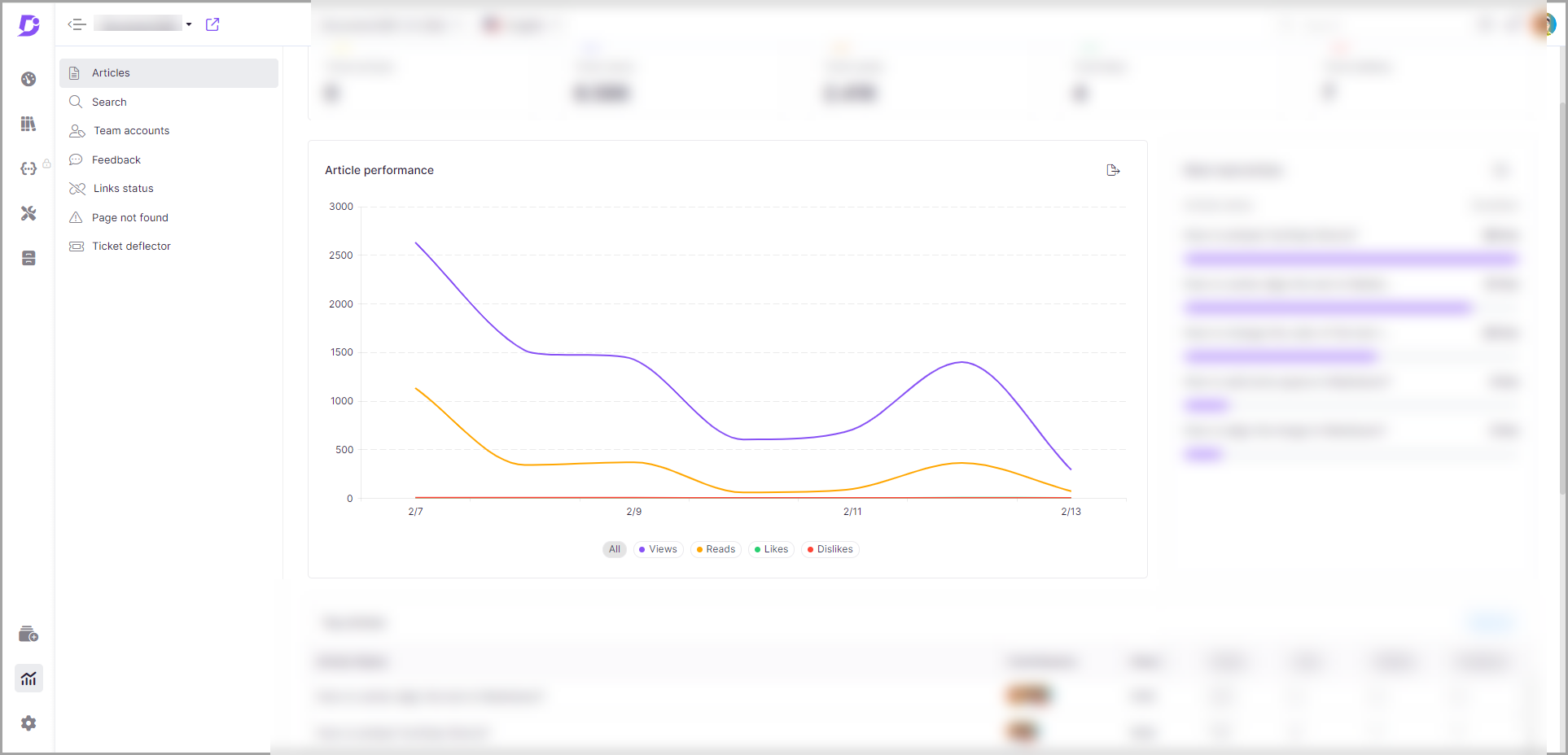3_Screenshot-Article_analytics-Performance_chart.png