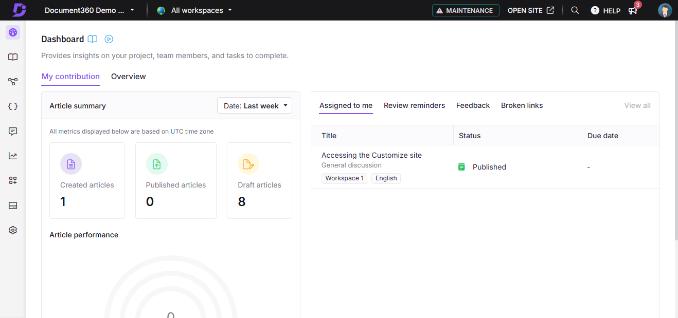 Dashboard overview showing article metrics and assigned tasks for content management.