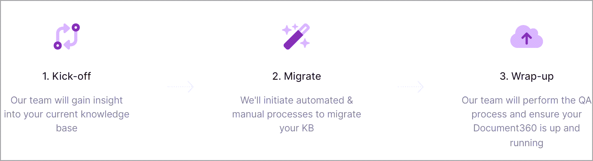 3_Screenshot-Migration-Process