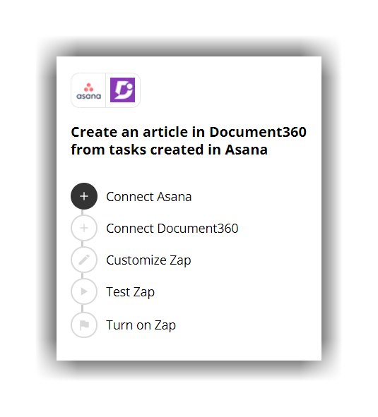 3_Screenshot_Connecting Asana and Document360.png