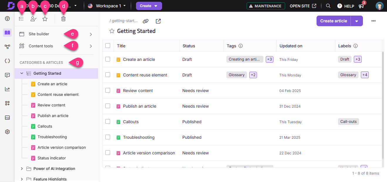 Overview of article management with highlighted sections for creating and reviewing content.