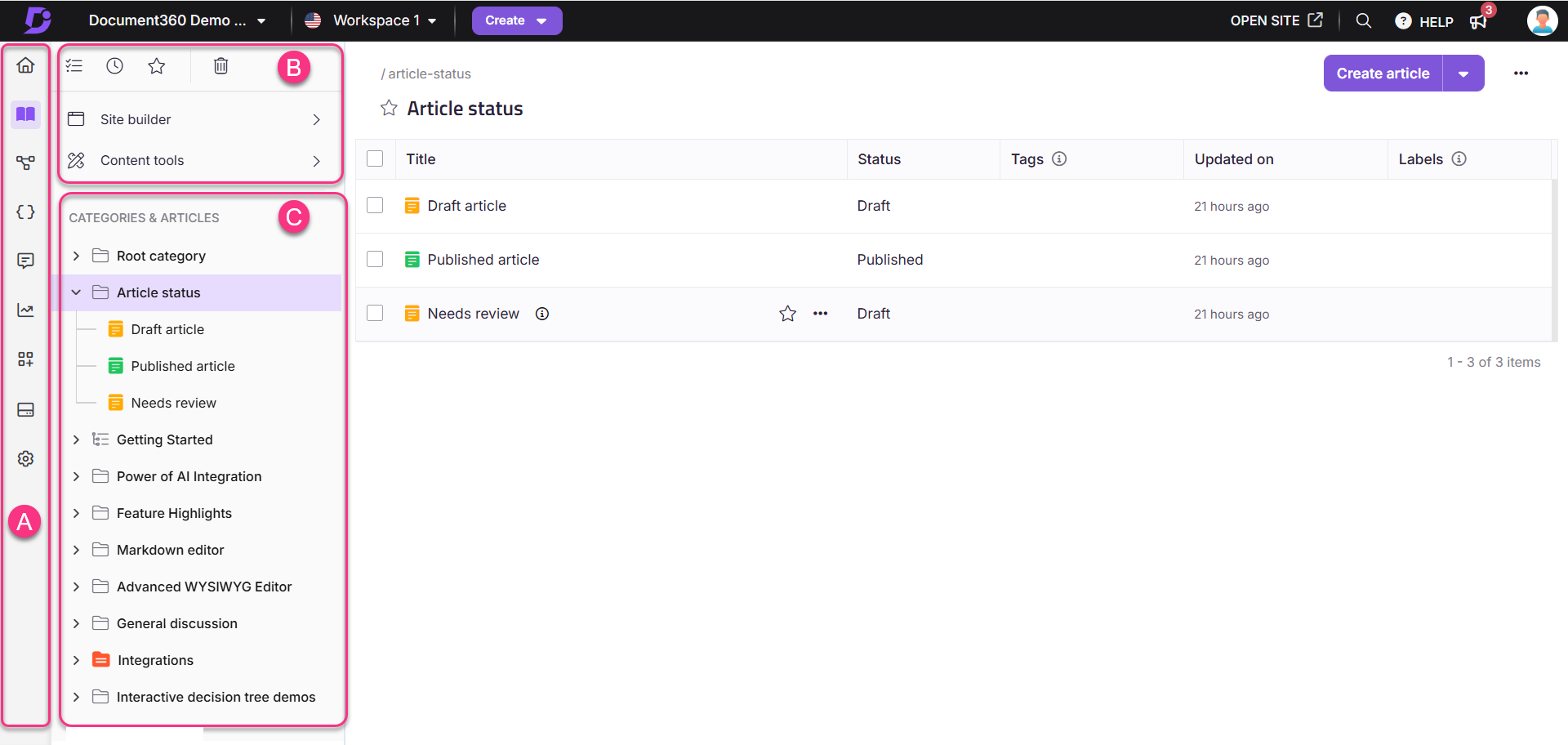Overview of article statuses including draft, published, and needs review categories.