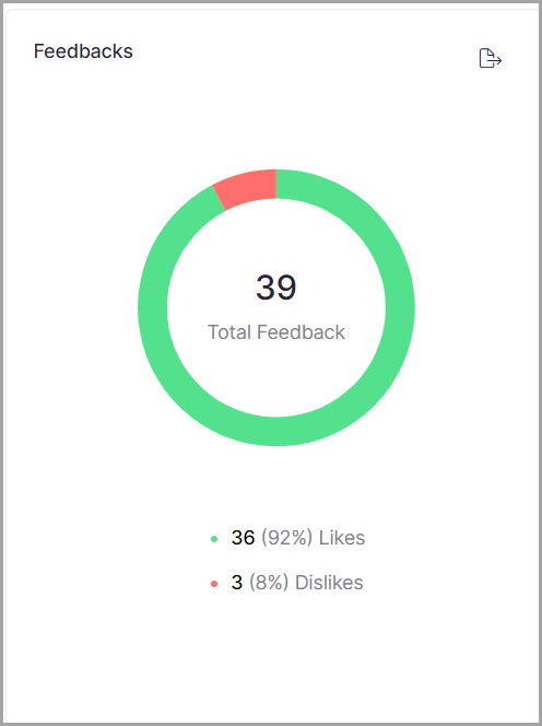 4_Screenshot-feedback_chart_Eddy_analysis