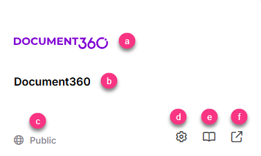 Document360 logo and interface elements including public access and settings options.