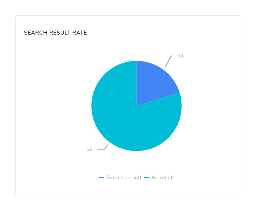 5_Screenshot-Search_result_rate_graph