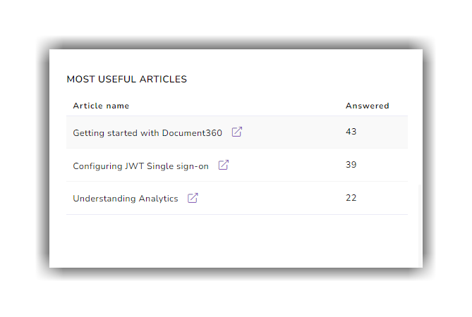 6_Screenshot-Accessing_the_ticket_deflector_analytics_page_Dashboard_tab_most_useful_articles