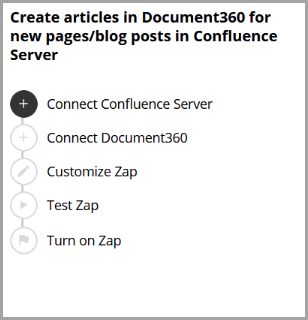 7_Screenshot-Create_Articles_in_Doc360_Confluence_Document360