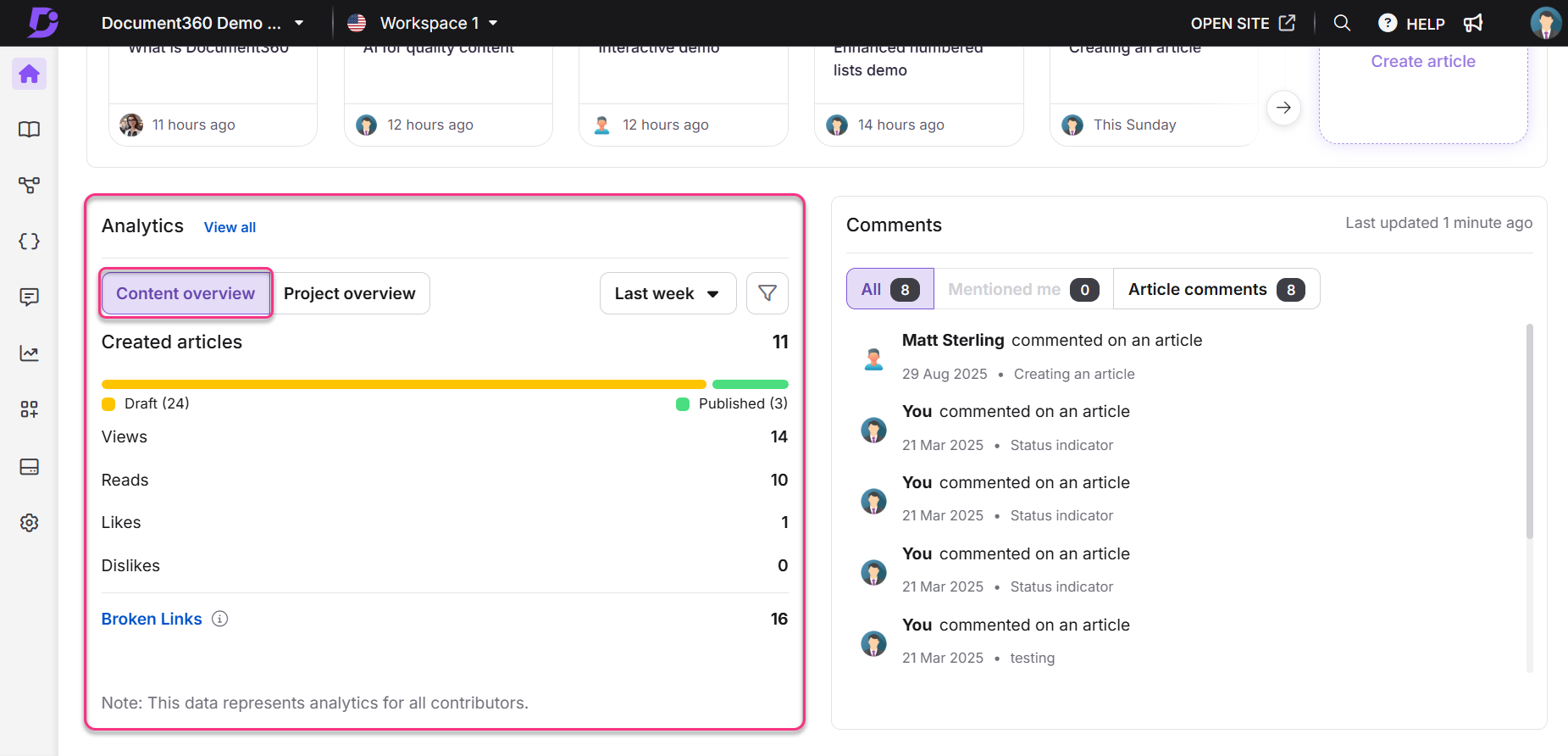 Overview of content analytics showing drafts, published articles, and comments section.