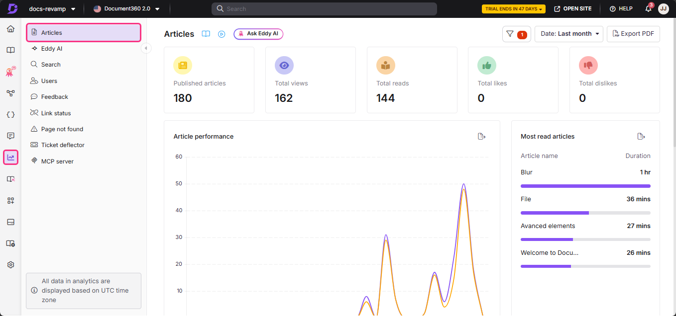 Dashboard displaying article statistics, including views, reads, and performance metrics.