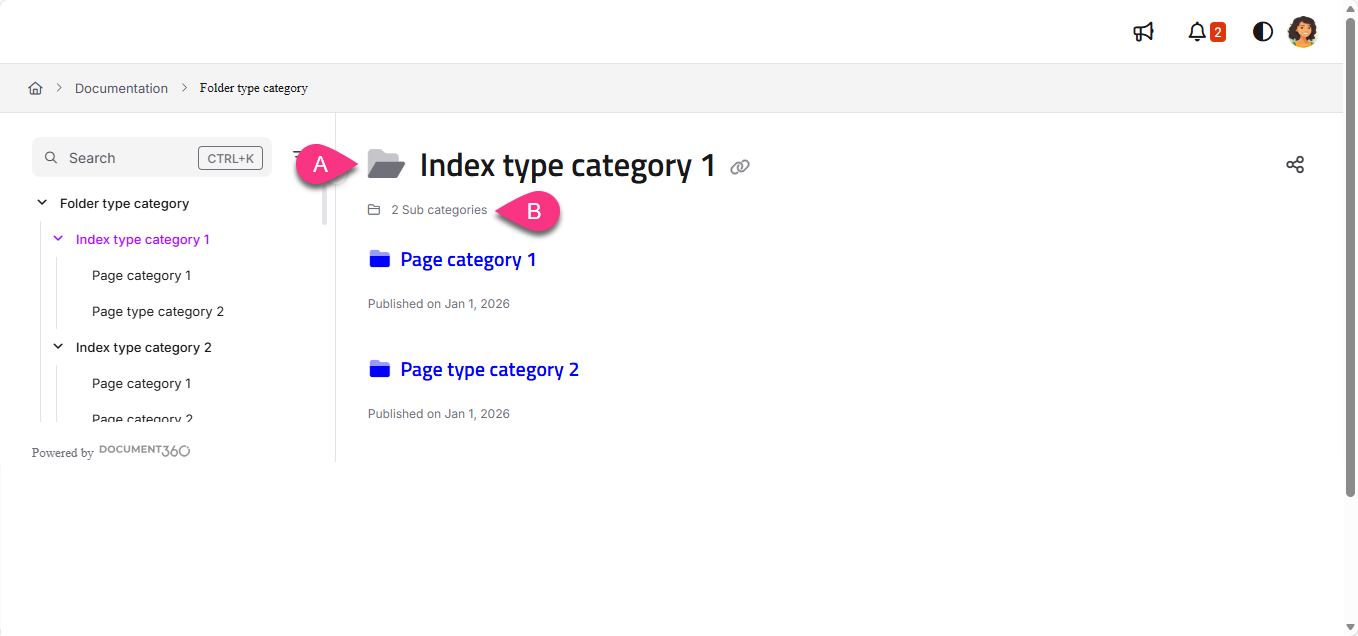 Document structure showing categories and subcategories with publication dates listed.