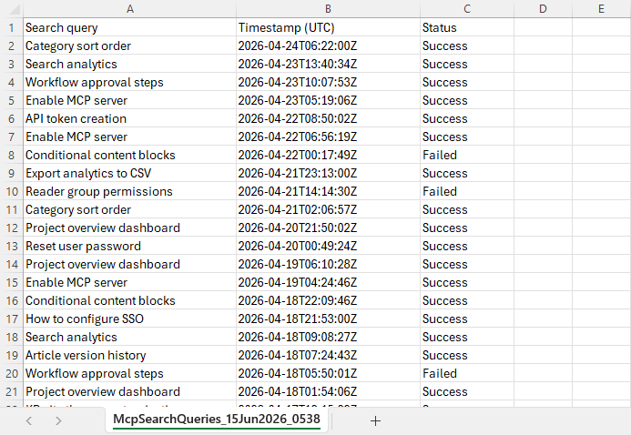 Table displaying search queries, timestamps, and their success or failure status.