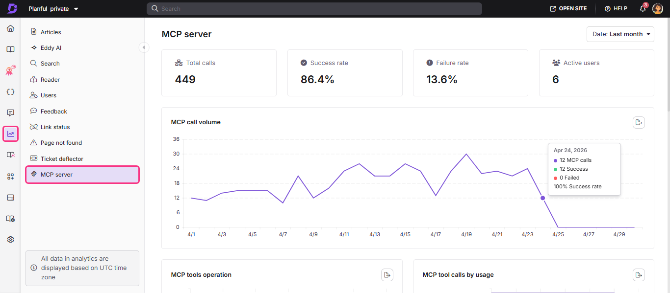 MCP server statistics showing total calls, success rate, and call volume over time.