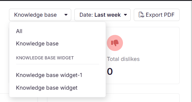 Image showing Knowledge base and widget filter in Article analytics