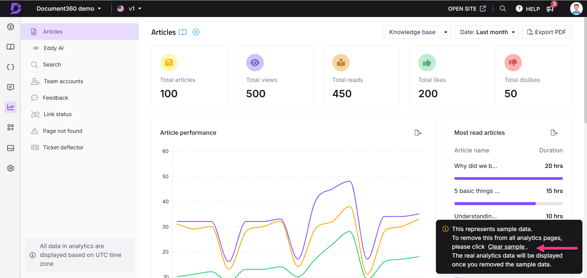 Dashboard displaying article statistics, including views, reads, and performance metrics.