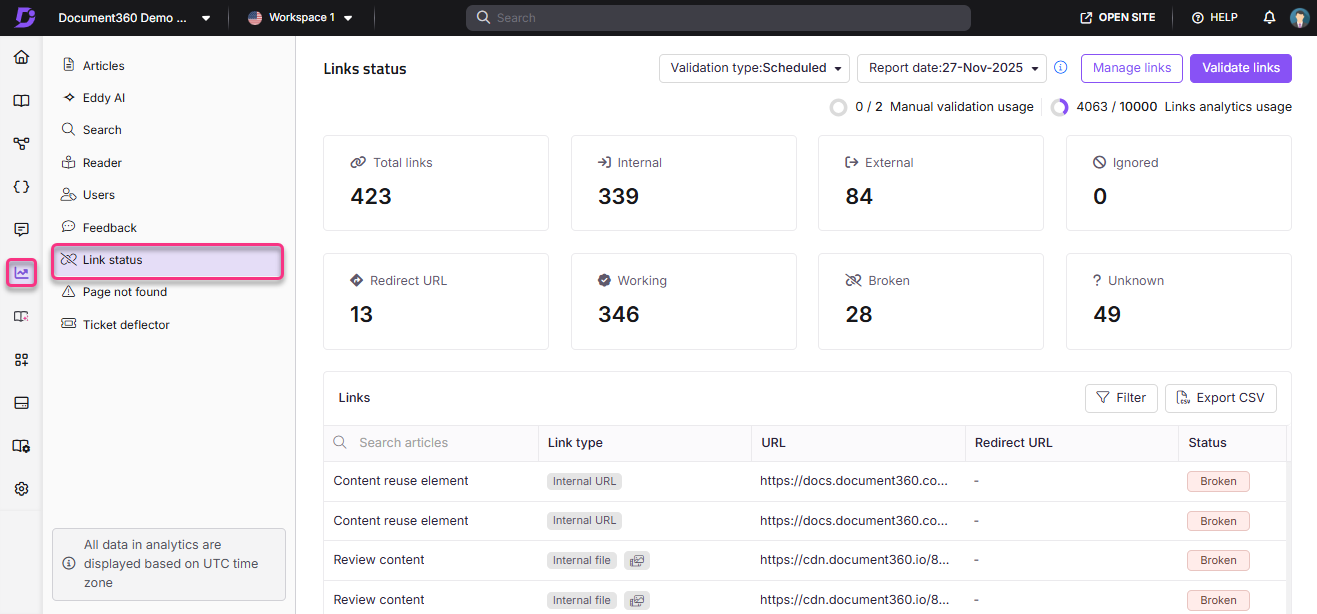 Overview of link status with total, internal, external, and broken links displayed.