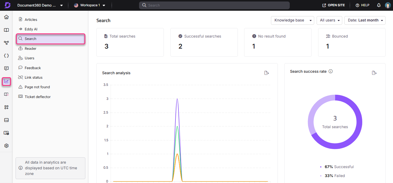 Dashboard displaying search statistics, including total searches and success rates.