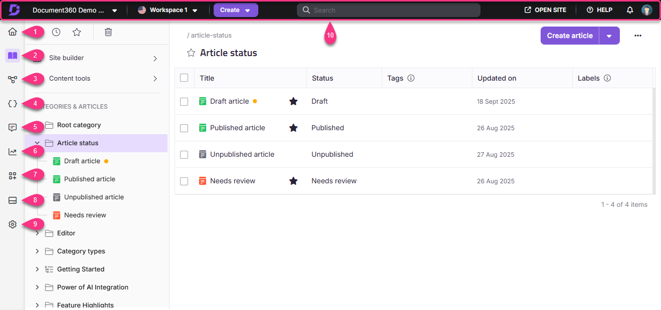 Overview of article statuses including draft, published, unpublished, and needs review.