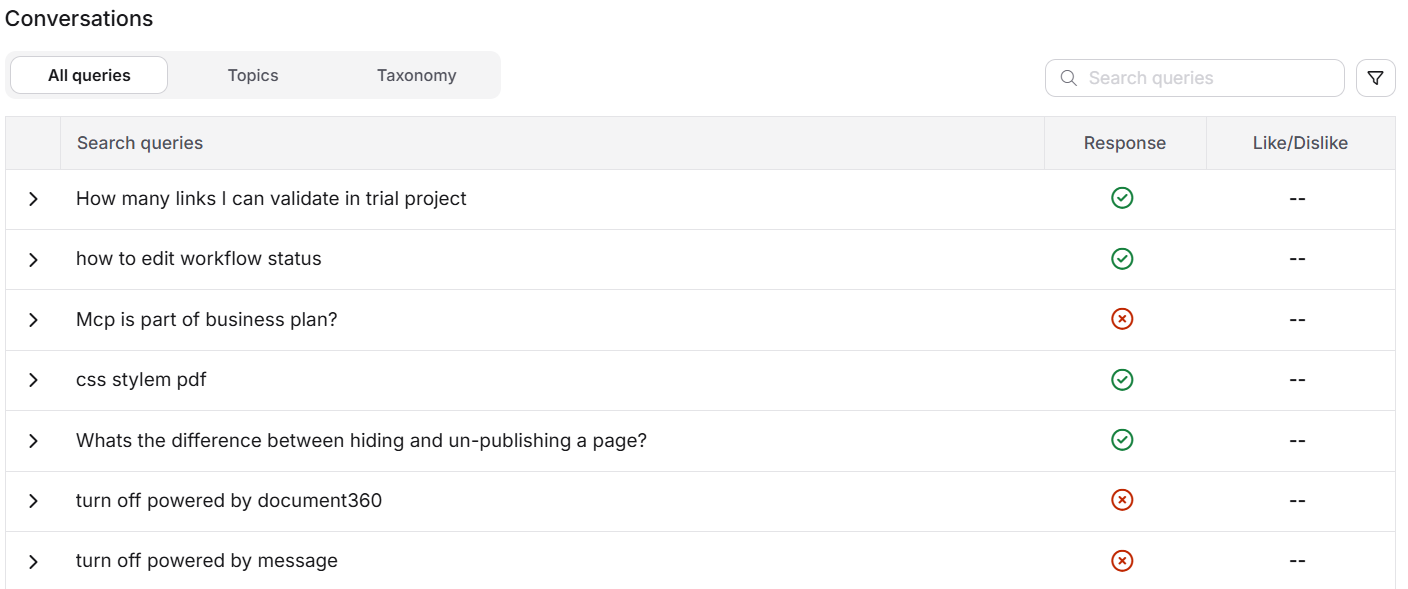 Search queries related to API workspace and unique slug requirements displayed in a table.